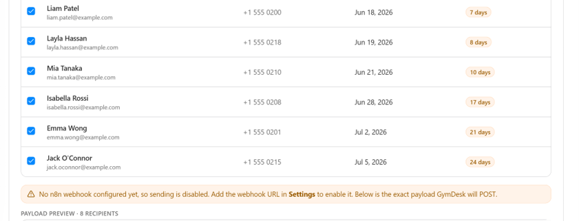 Outreach recipient list with days-until-renewal and the n8n webhook status note
